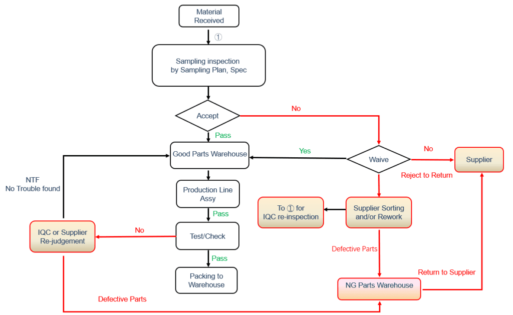 power bank troubleshooting flow chart safety shutdown